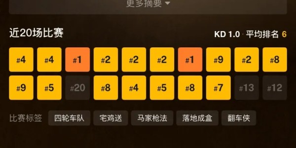 KOK体育-Doinb：阿乐第一次求我，求我打一个内战，有Ale、Lwx和刘青松