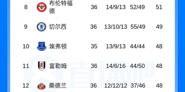 KOK体育官方网站-英超争冠追踪：枪手曼城同场次差2分1个净胜球 曼城还有一场杯赛